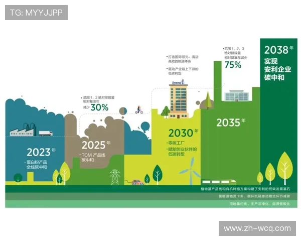 体育供应链呈现绿色化特征 低碳转型融入场馆设备更新